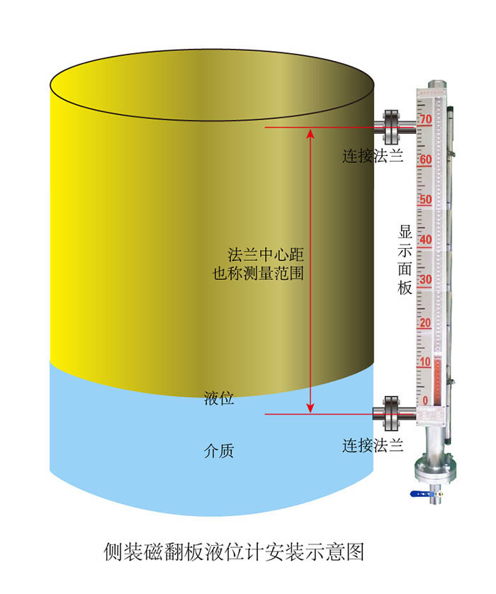 侧装磁翻板液位计