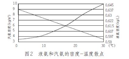 差压液位变送器