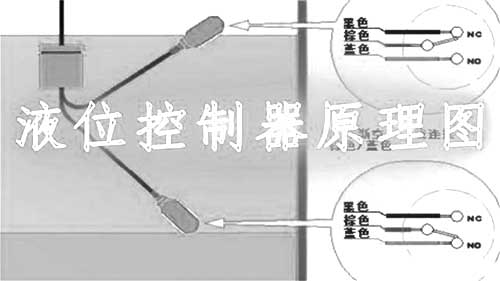 液位传感器与液位开关、液位控制器、液位变送器、液位计的区别