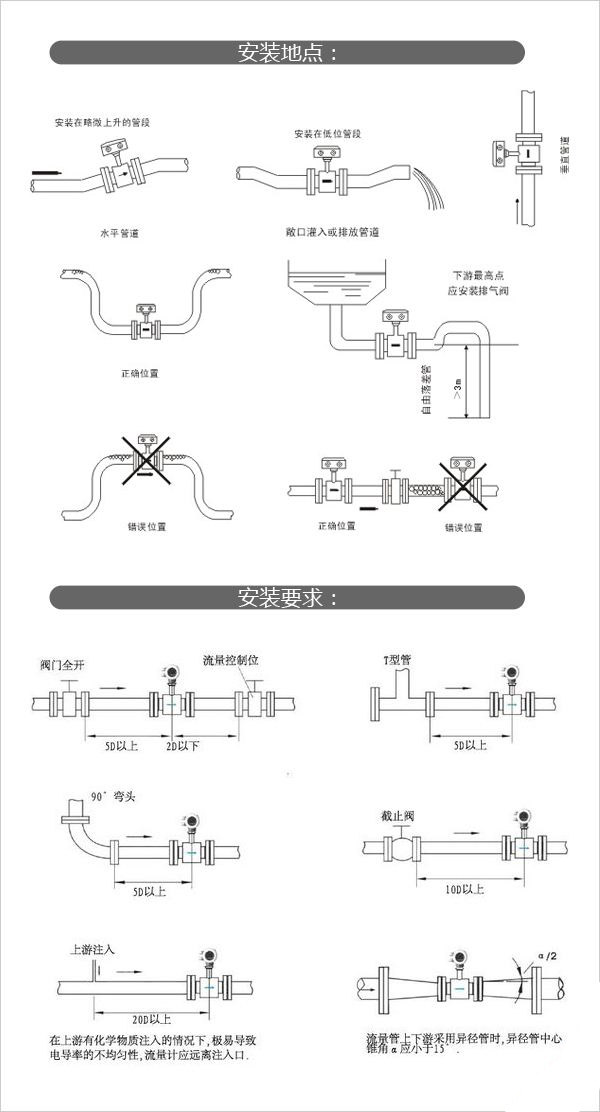 电磁流量计安装示意图
