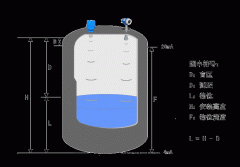 强波浪情况下超声波液位计测量液位失准原因浅析