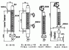 详解使用磁翻板液位计的现场校准方法
