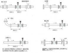 一体式电磁流量计使用过程中相关的专项检测有哪些