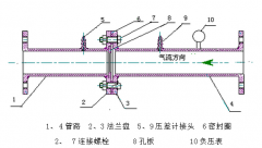 简述有采用哪些措施能够提高蒸汽流量计准确度