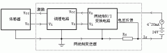 简述电磁流量计等工业仪表采用4-20mA 信号作为输出标准的原因