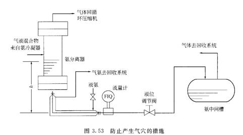 防止气穴产生