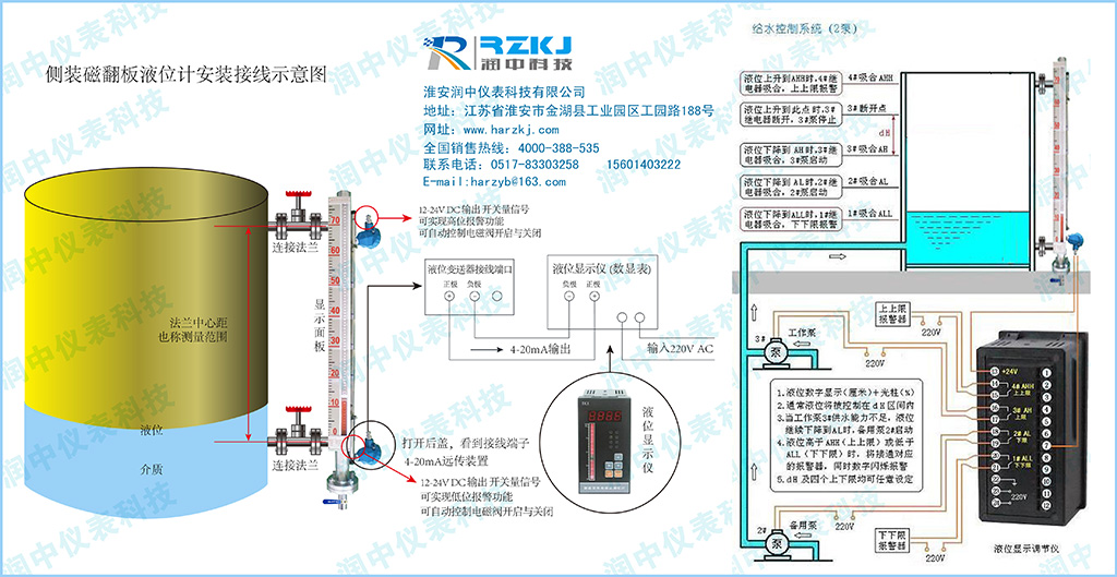 uhz-519磁翻板液位计