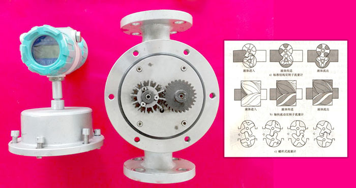 螺旋转子流量计