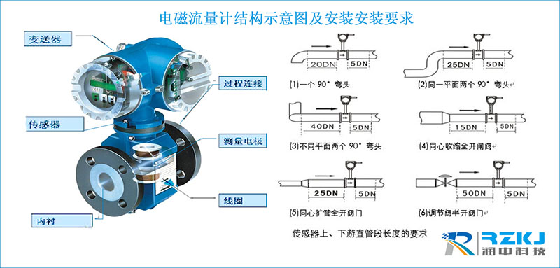 电磁流量计结构示意图