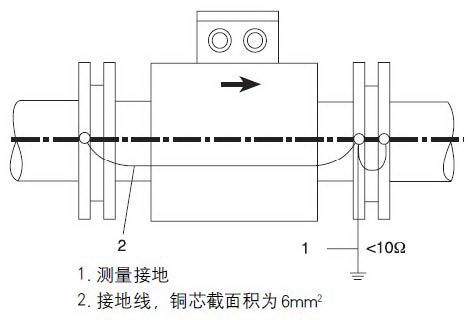 电磁流量计接地图1
