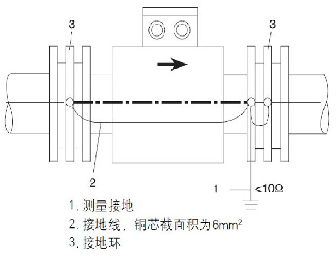电磁流量计接地图2
