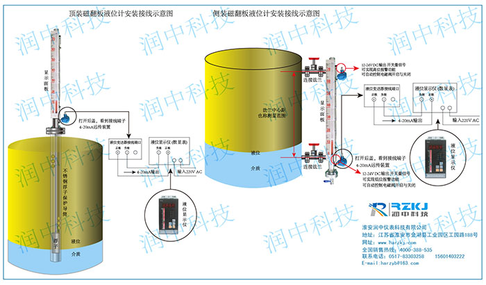 磁翻板液位计远传安装示意图