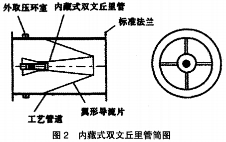 煤气流量计
