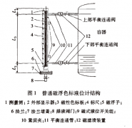 真空保温技术在RZ-UHZ磁翻板液位计上的应用案例分析