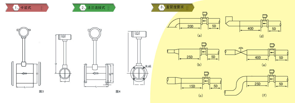 涡街流量计