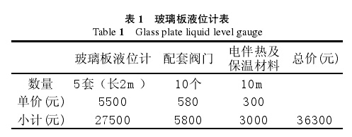 磁翻板液位与玻璃管液位计比较