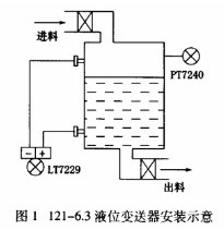 液位变送器安装示意图