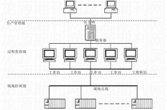电磁流量计在钨矿选厂生产自动化监控系统中的应用