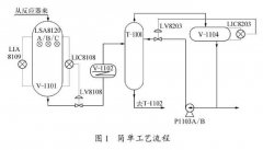 炼油厂柴油加氢装置中对于液位仪表故障的分析研究