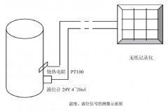 静压式液位计等自动化仪表在麦芽糖醇生产工艺自动控制系统的设计