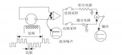 如何有效提高电磁流量计使用电磁兼容性的研究分析
