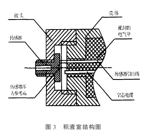 压力变送器