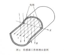 挖泥船上使用新型电磁流量计的应用案例分析