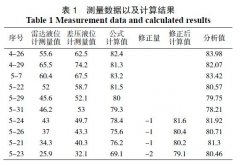 利用差压式液位计与雷达液位计测量差值估算回收丁二烯纯度