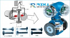 电磁流量计工艺处理方法与电极四氟衬里对流体噪声影响