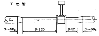 流量计整流变径