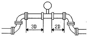 流量计整流变径