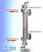 对于磁翻板液位计等露天安装的仪表如何进行正确的防冻处理