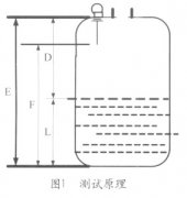 雷达液位计的原理、安装及其构成的液位测量系统简介
