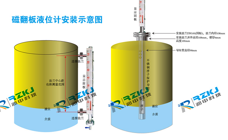 磁翻板液位计结构安装图