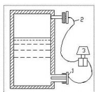 双法兰液位计(变送器）故障分析及新型安装方式介绍