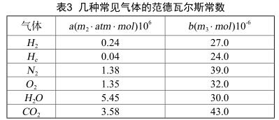 几种常见气体的范德瓦尔斯常数