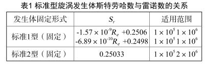 标准型旋涡发生体斯特劳哈数与雷诺数的关系