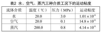 水、空气、蒸汽三种介质工况下的运动粘度