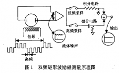 降低电磁流量计的外部电磁干扰及如何进行流量计的电磁兼容性分析