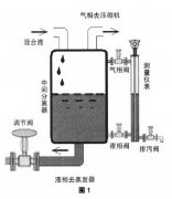 有效提高重点装置液位变送器测量可靠性安全分析