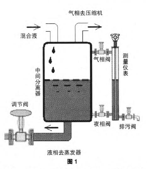 液位变送器