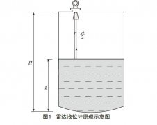 浅析非接触式雷达液位计由于测量介质引起的误差状况