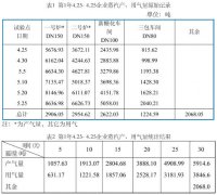图解说明涡街流量计在测量饱和蒸汽中对于生产效率的提升