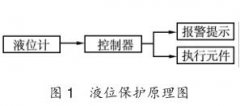 浮球液位计等液位保护仪表在电镀设施安全方面的应用