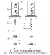 磁翻板液位计液位控制器磁力方向错误导致仪表不可用等故障解决方案