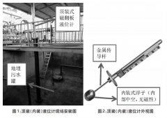 浅析磁翻板液位计在地埋污水罐液位测量中故障原因及处理措施