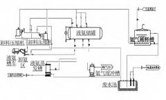 烟气脱硝工艺中利用差压变送器进行液氨储罐液位测量的介绍