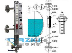 造成磁翻板液位计浮子不稳定情况的三方面因素分析