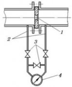 导致孔板流量计测量结果产生误差的因素有哪些