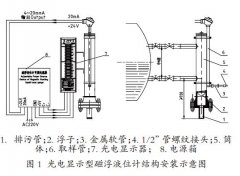 磁翻板液位计用于汽包测量中的可行性方案分析